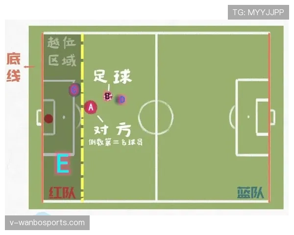 球门球规则全解析:什么时候必须界外,哪些动作易引发判罚?