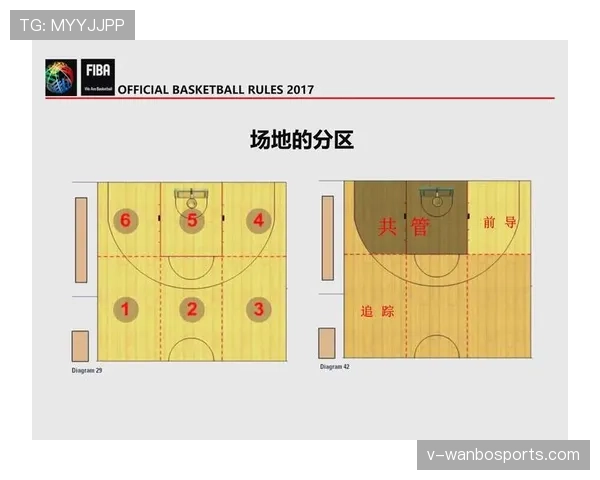 篮球罚球规则NBA与FIBA区别解析,看完你就明白