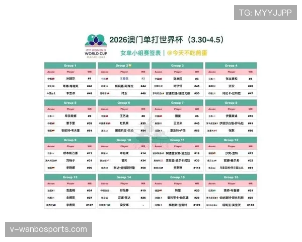 2026世界杯最新分组抽签规则详解