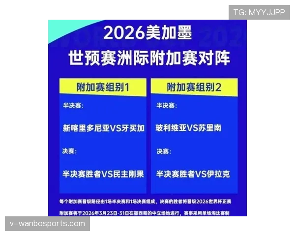 2026世界杯规则下晋级名额怎么算